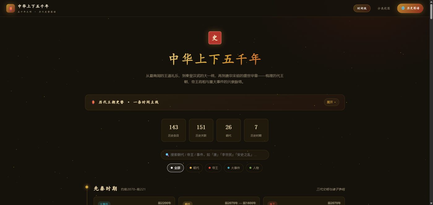 华夏历史可视化首页